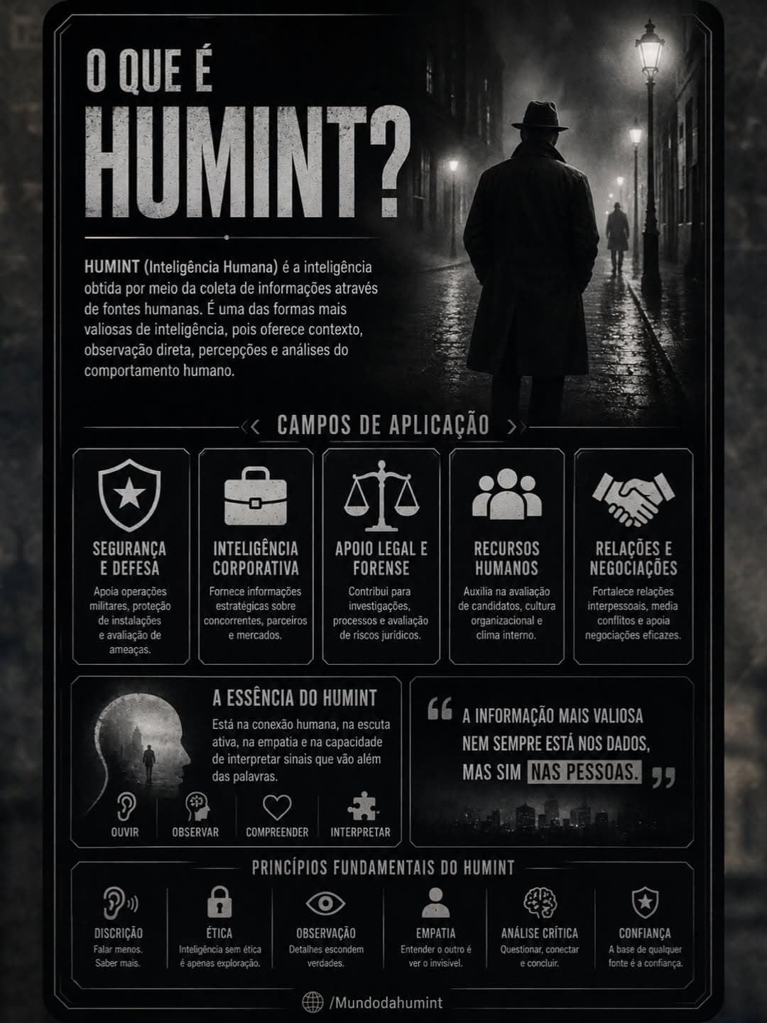 HUMINT começa quando alguém decide ouvir de verdade. Uma mesa de bar. Um corredor. Um café. Uma pausa no cigarro.